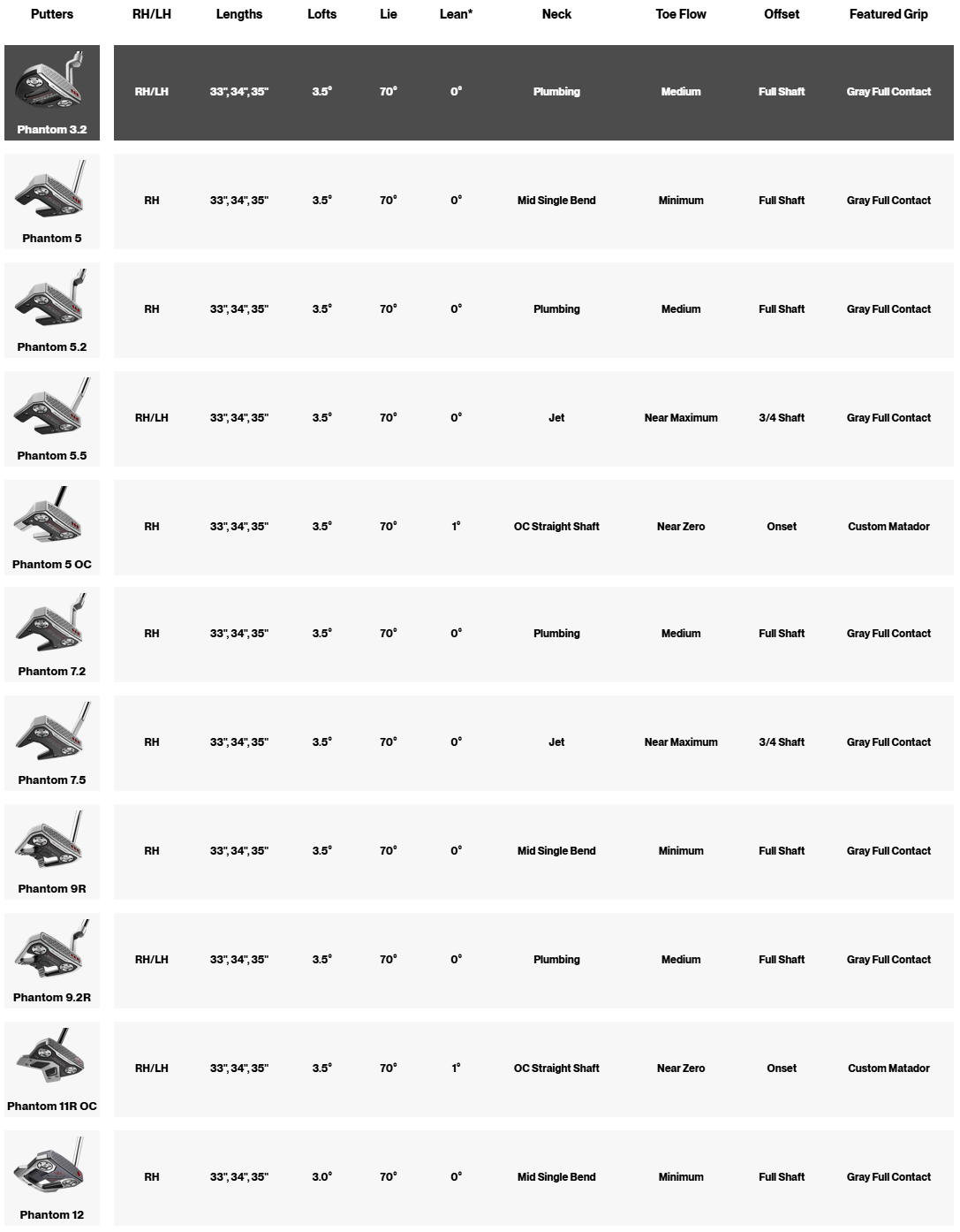 Phantom26 specs