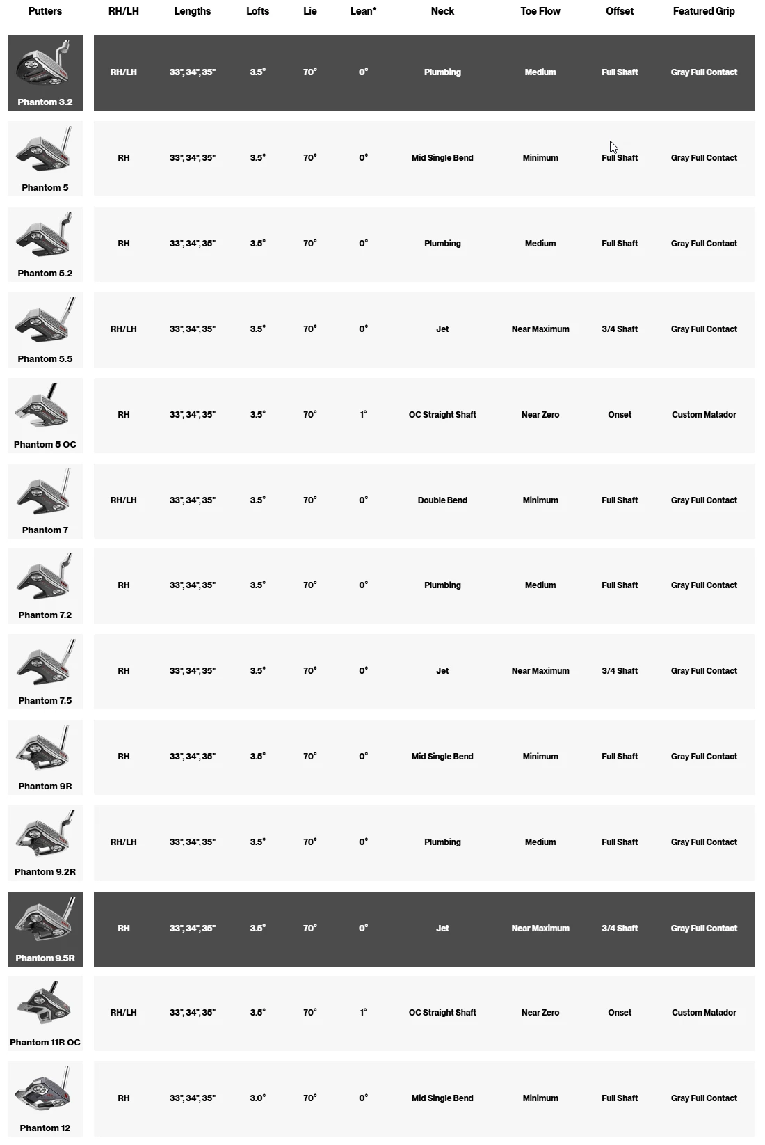 Phantom 26 specs