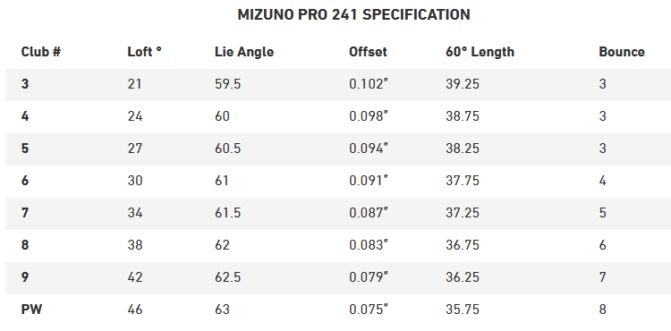 Pro 241 Specs