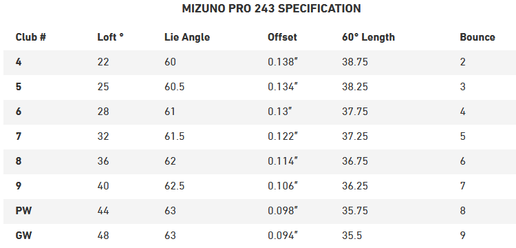 Pro 243 Specs