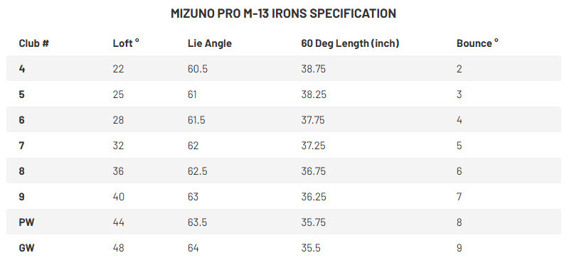 Pro M13 Specs