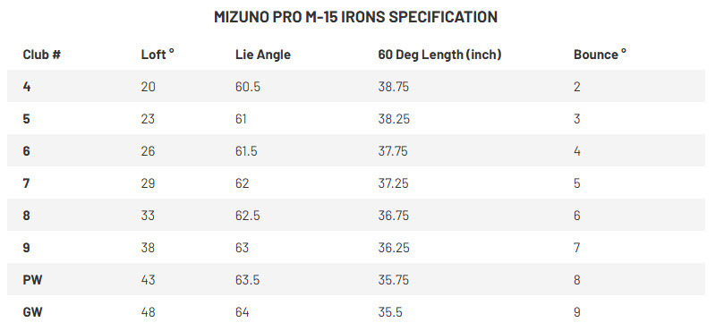 Pro M15 specs