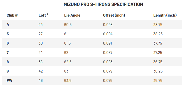 Pro S1 Specs