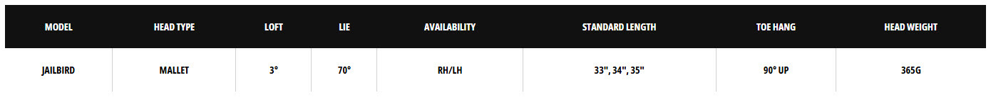 s2s tri-hot jailbird sb specs