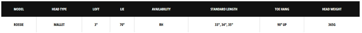 s2s tri hot rossie sb specs