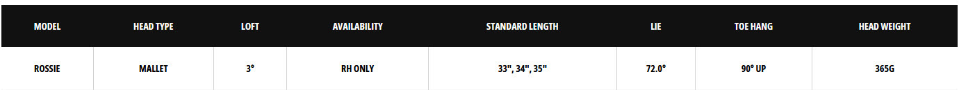 S2S Tri-Hot Rossie Specs