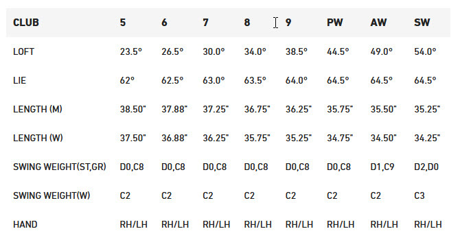 Qi HL Iron Specs