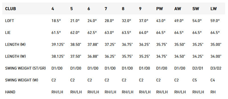 Qi Iron Specs