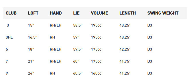 Qi10 FW Specs