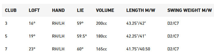 Qi10 Max FW Specs