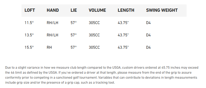 R7 Quad Mini Dr Specs