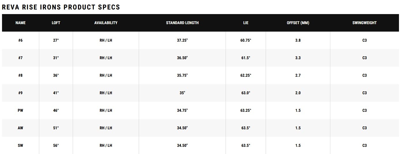 Rise IR specs