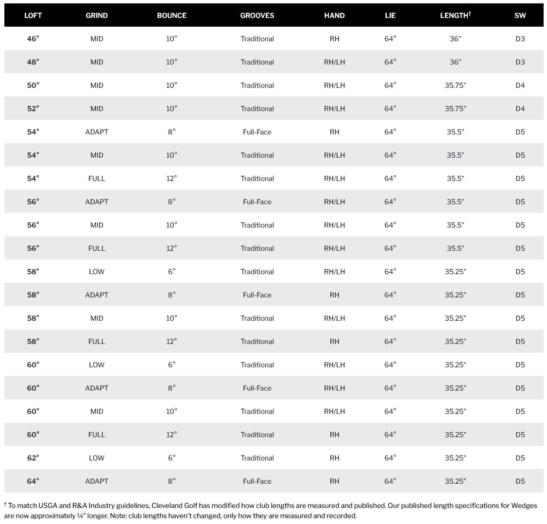 Cleveland - RTZ Tour Satin Wedge | Morton Golf Sales