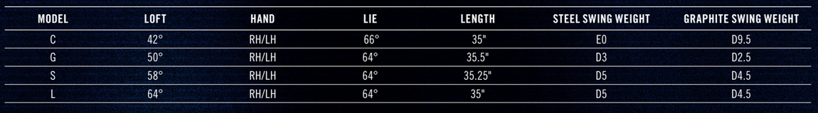 Smart Sole FF specs