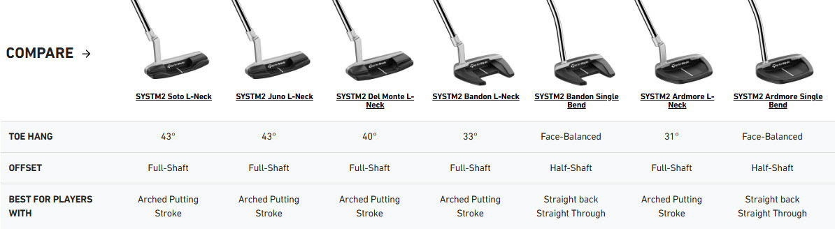 TaylorMade - SYSTM2 Del Monte L-Neck Putter | Morton Golf Sales