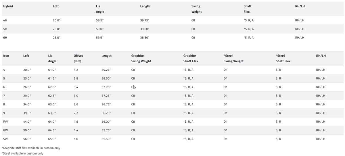 Cobra Golf T-Rail Hybrid Iron Set 12 T-Rail Men's Specs