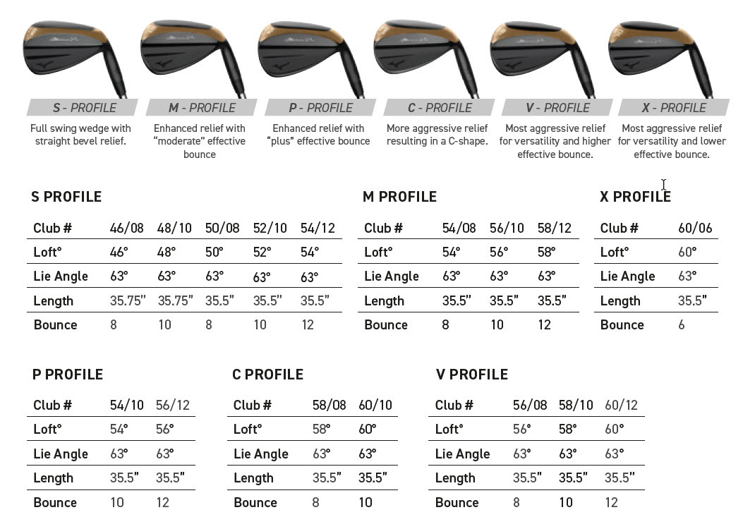 Mizuno - Pro T-1 White Satin Wedge | Morton Golf Sales