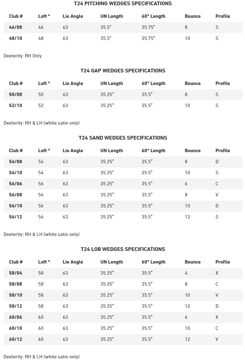 T24 Specs