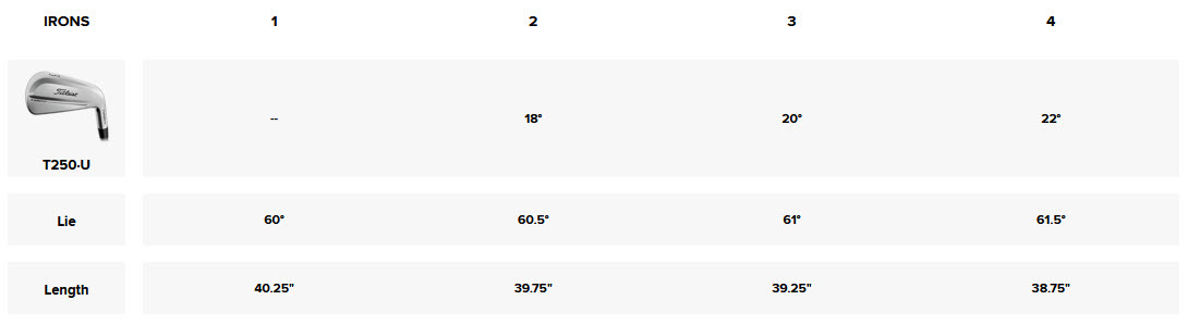 T250U Specs