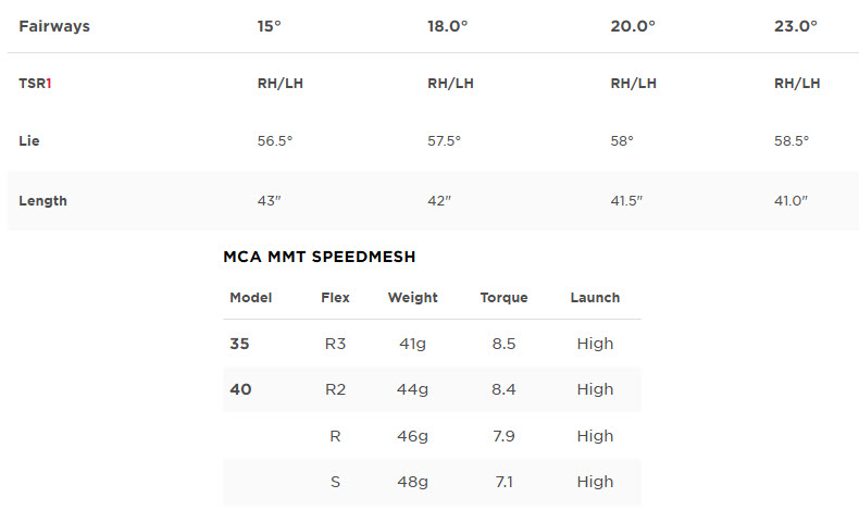 TSR1 FW Specs