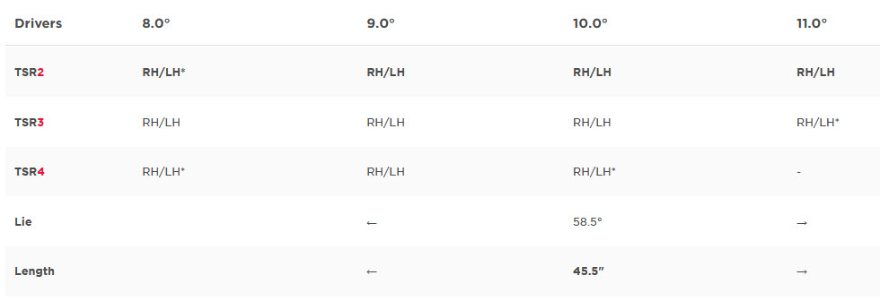 TSR2 Driver specs