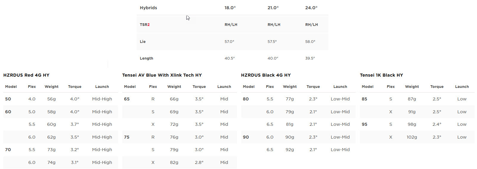 TSR2 HY Specs