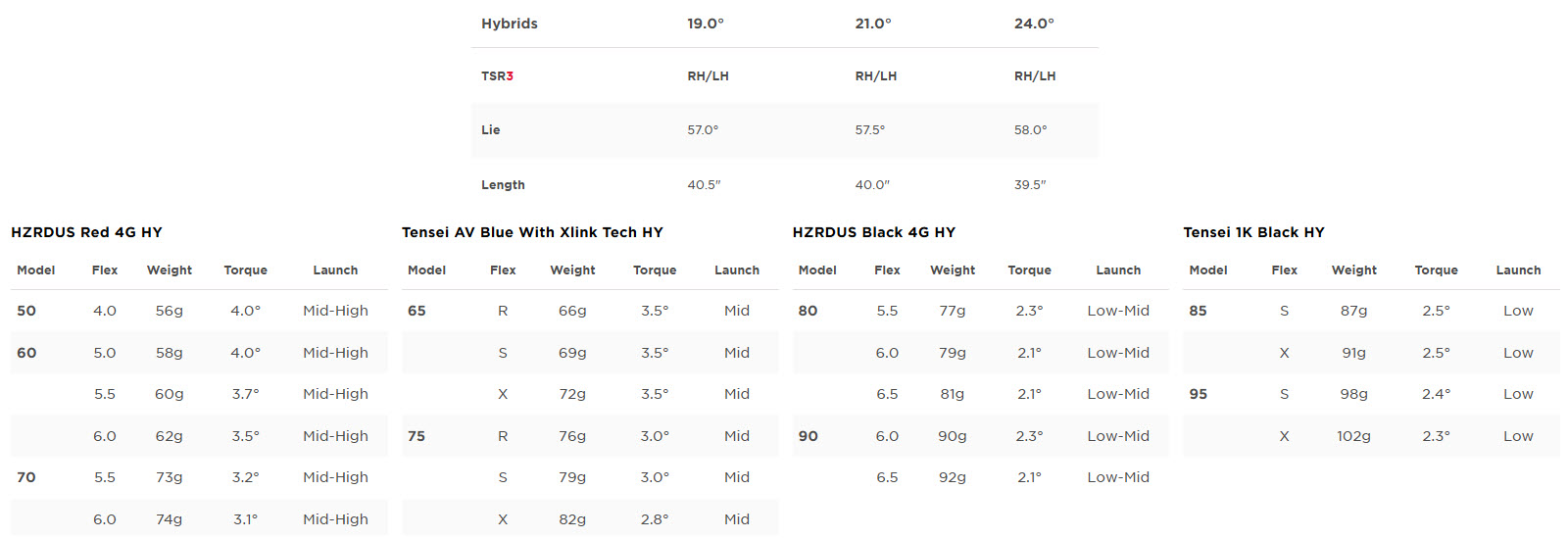 TSR3 HY Specs