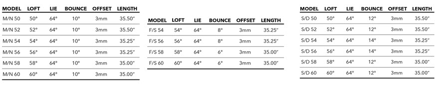 Wingman Wedge Specs