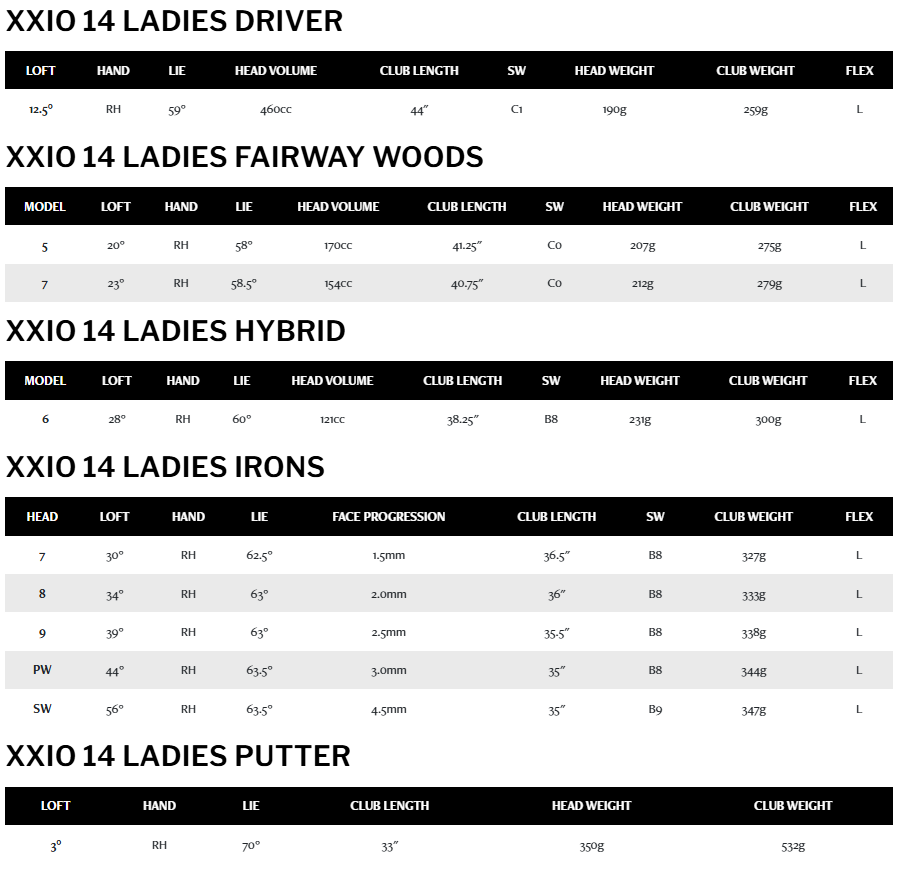 xxio latte set specs