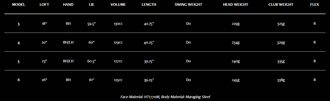 XXIO 13 HY Specs