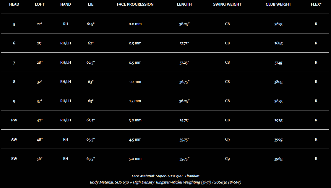 XXIO 13 Iron Specs