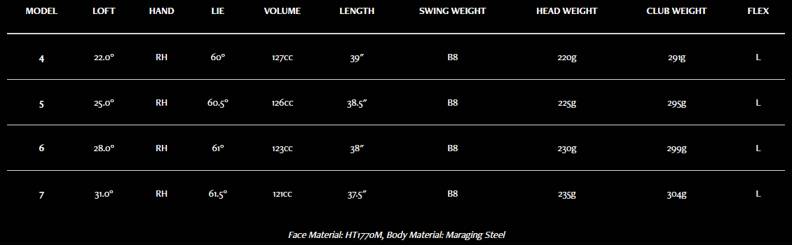 XXIO 13W Hy Specs