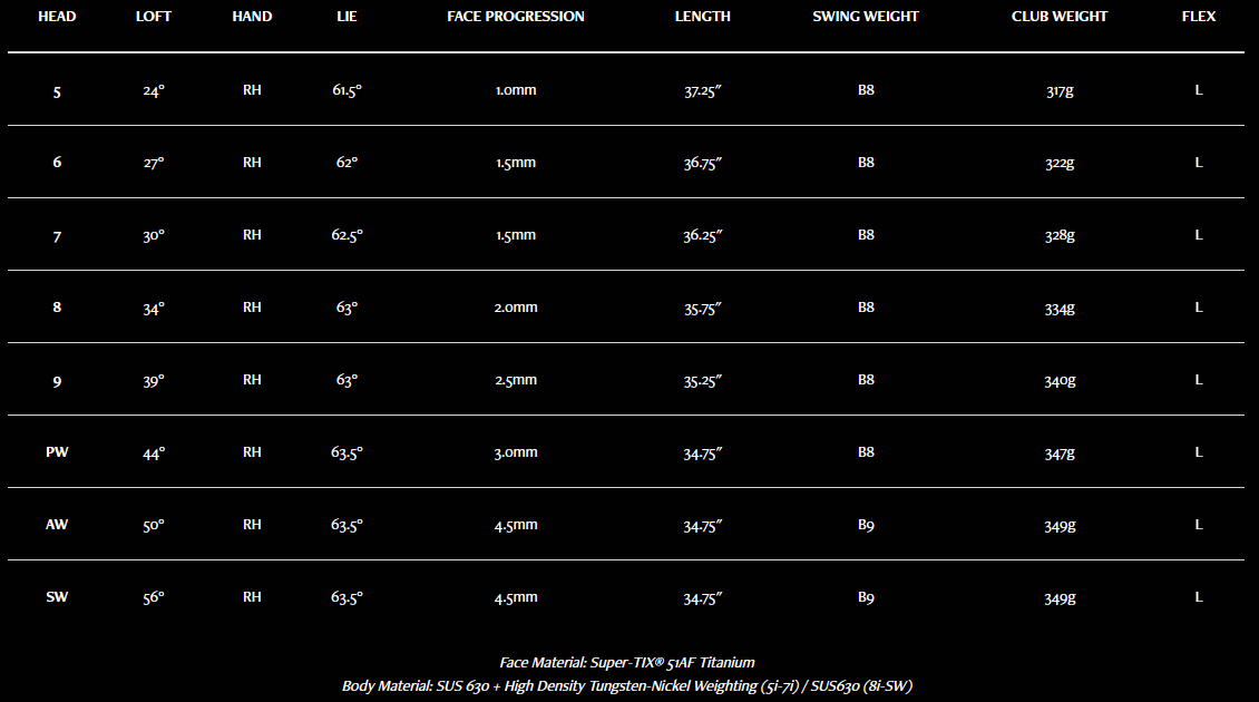 XXIO 13W Iron Specs