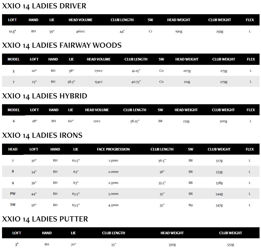 XXIO14 10pc set specs