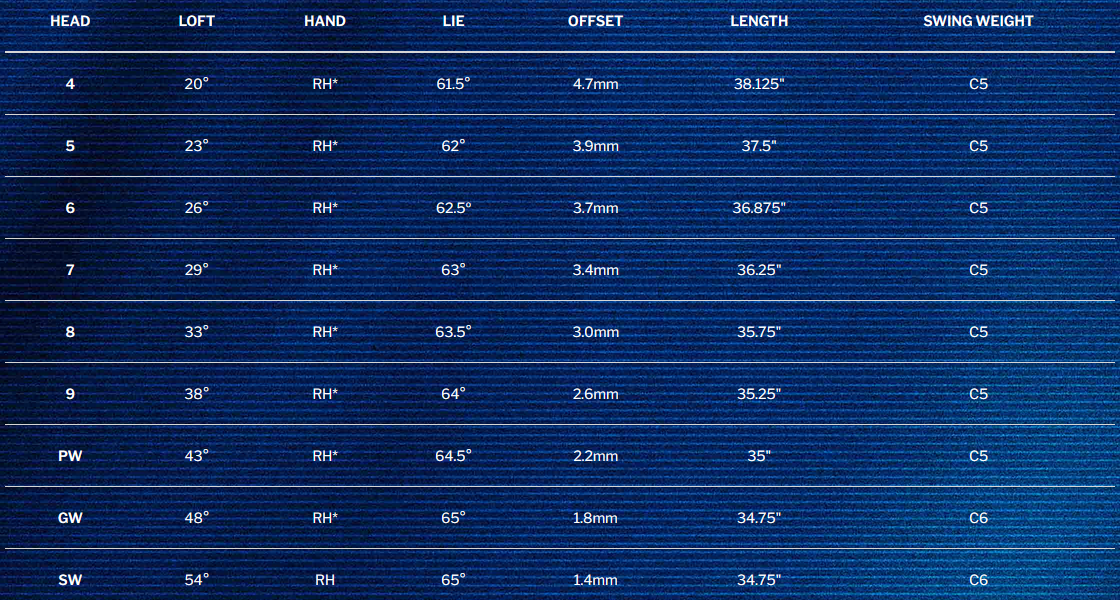 ZipCore Xl Wmn Specs