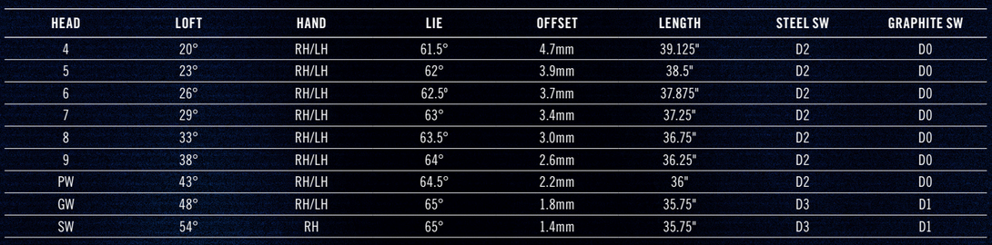 ZipCore XL Specs