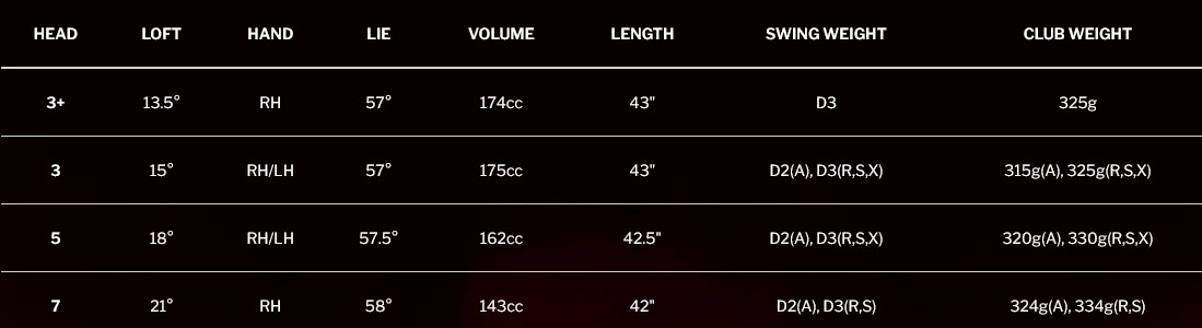 ZX Mk II FW Specs