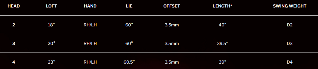 ZX MkII U specs