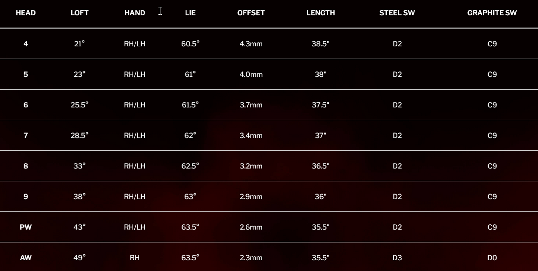 ZX4 Mk II Iron Specs