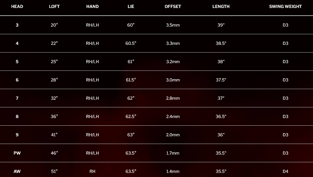 ZX7 MK II Iron Specs