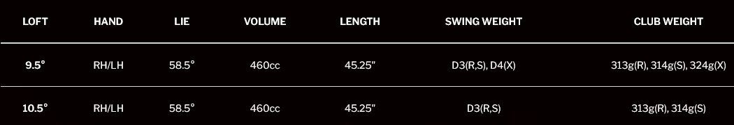 Srixon ZX7 Mk II Drivers 18 ZX7 Mk II Dr Specs