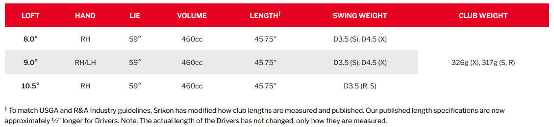 ZXi LS dr specs