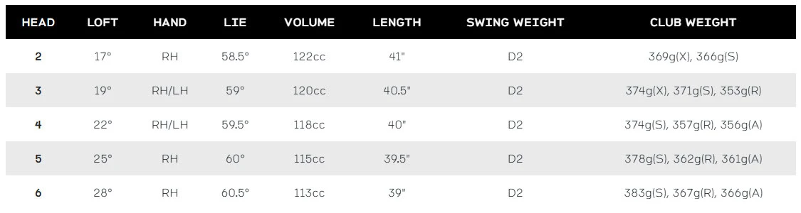 ZXi RTK hy specs
