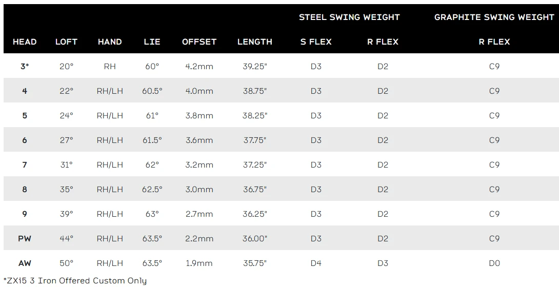 ZXi5 27 specs