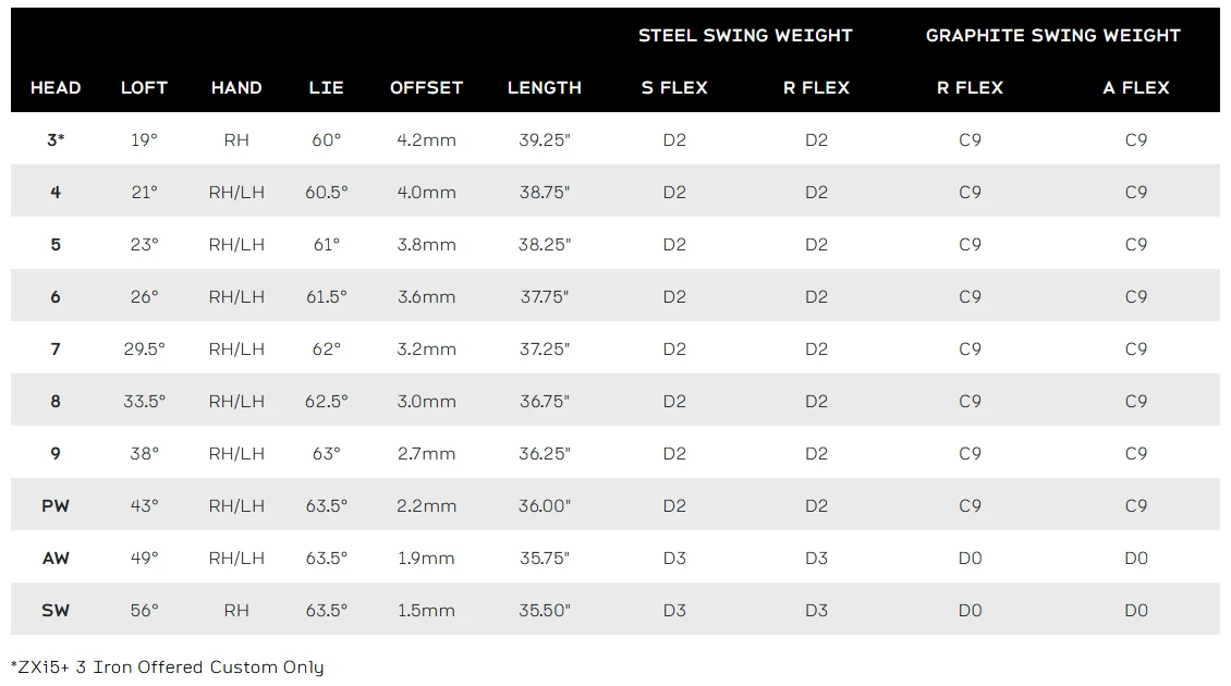 ZXi5P 27 specs