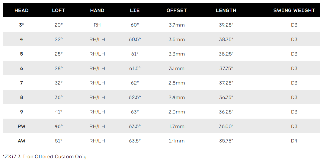 ZXi7 27 specs