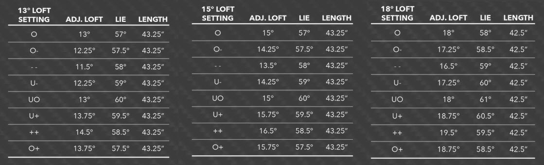Tour Edge Exotics C722 Fairway Woods 12 C722 Fairway Specs