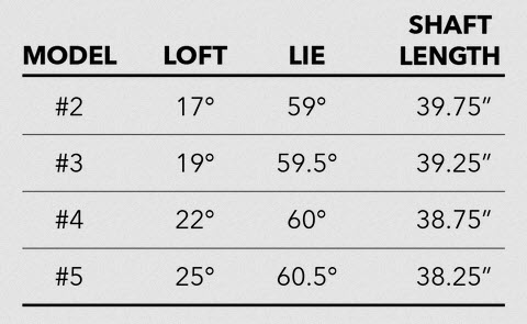 Tour Edge Exotics C722 Ti-Utility Iron 10 C722 Ti-Utility Specs