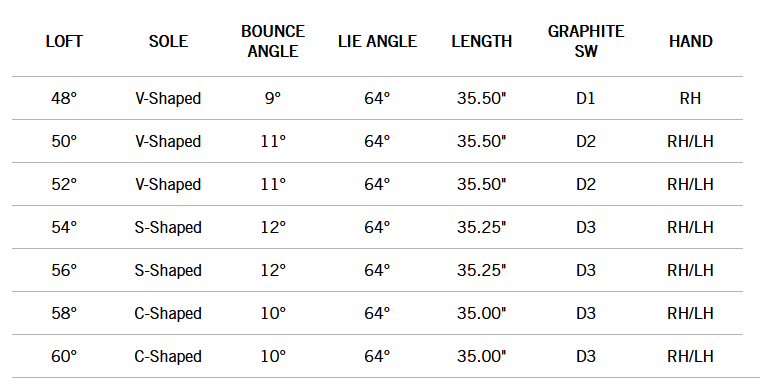 Cleveland Golf Women's CBX ZipCore Wedge 12 CBX ZipCore Women's specs