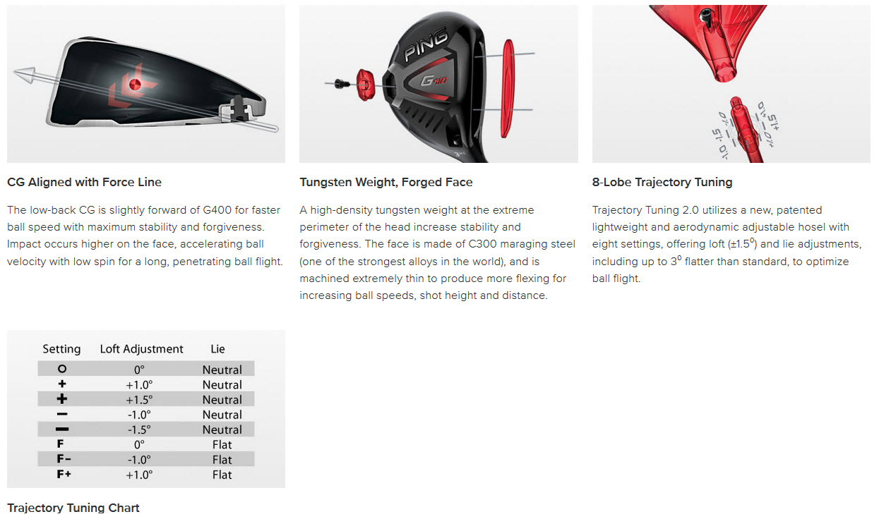 G410 Fairway Features